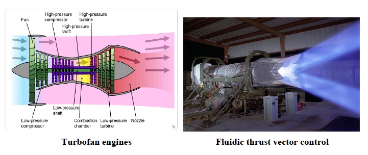 Thrust Vectoring